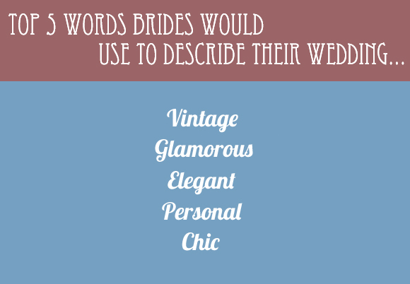 Love My Dress UK Wedding Blog - Annual Reader Survey Data