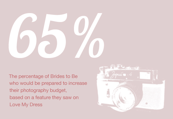 Love My Dress UK Wedding Blog - Annual Reader Survey Data